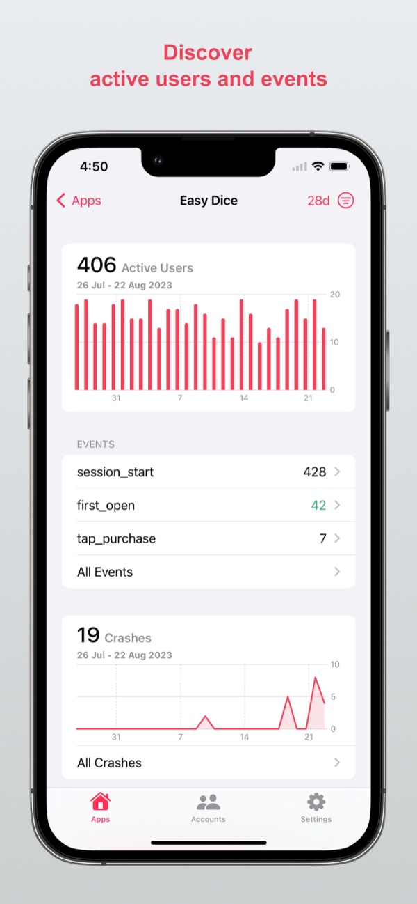 Charts of the active users, events and crashes of an app