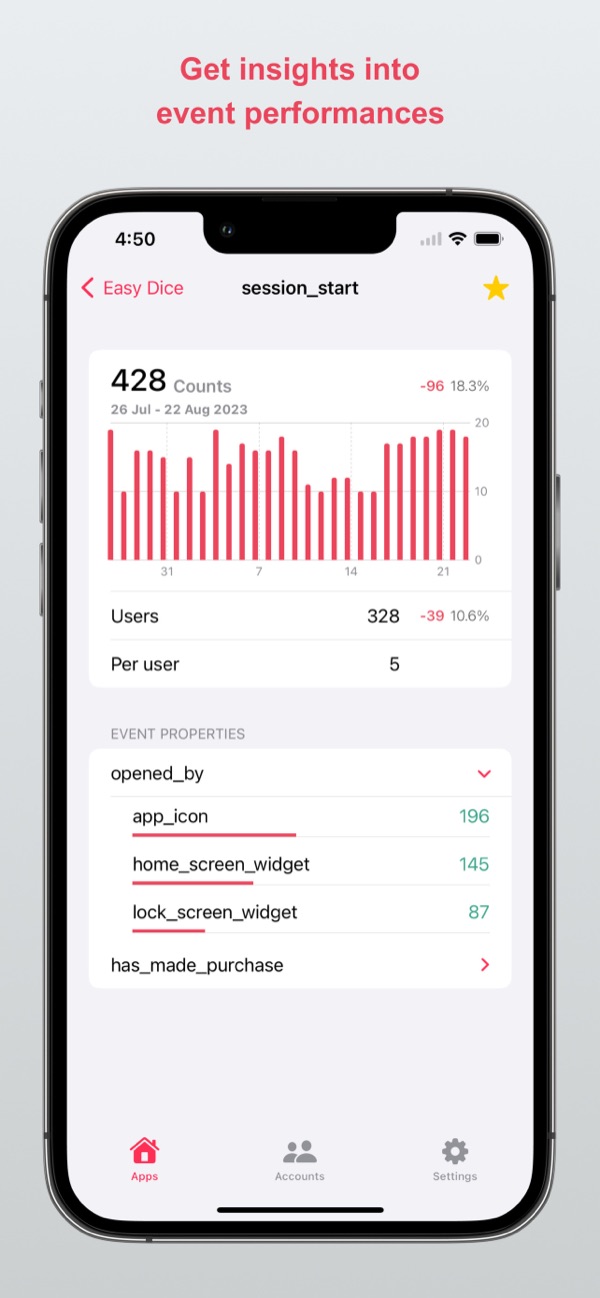 A custom event with its count, users and properties