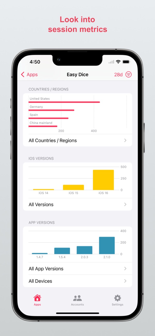 Charts of countries, iOS versions and app versions