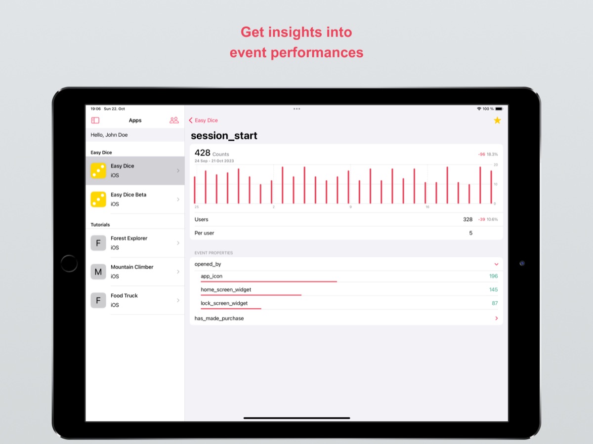 A custom event with its count, users and properties, on iPad